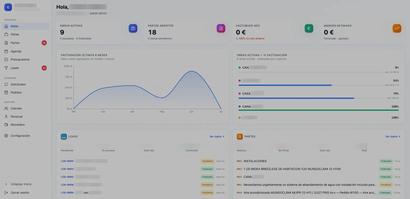Panel de Navix — dashboard con KPIs
